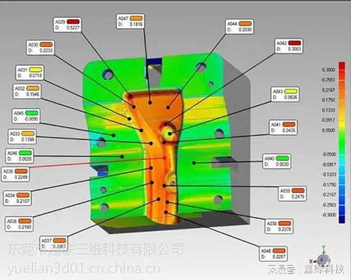 东莞抄数3D代画图、STL转STP及产品外观结构设计服务