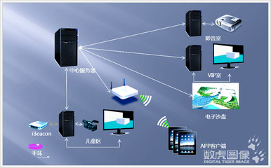 数虎图像多媒体展示“点睛”金陵最热销楼盘