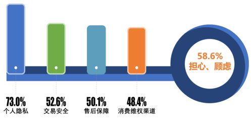 数字经济服务满意度大幅提升，消费者幸福感持续增强