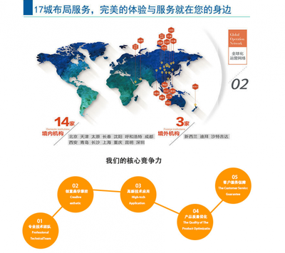 智能数字化模拟展览展示沙盘模型与高科技全息投影沙盘模型制作