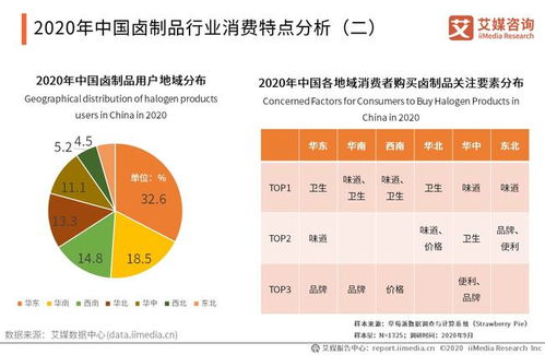 九多肉多完成数亿元融资，2021年中国卤制品市场规模与消费特点分析